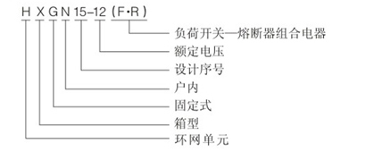 高壓環(huán)網(wǎng)柜型號(hào)含義