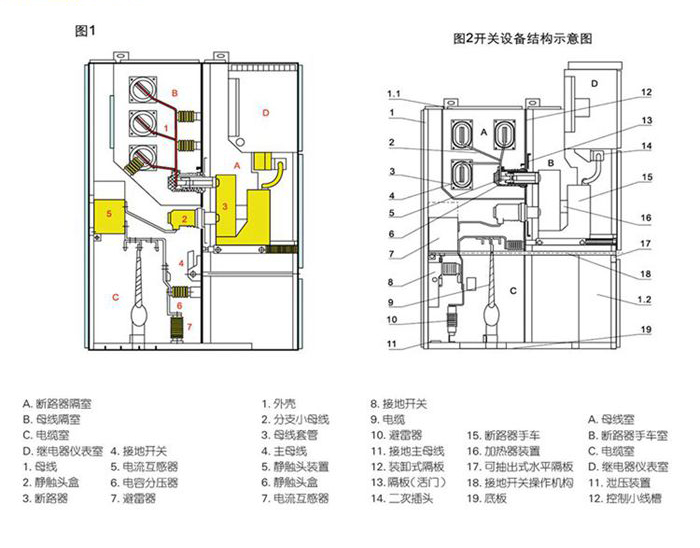 封閉開(kāi)關(guān)設(shè)備配件解析圖