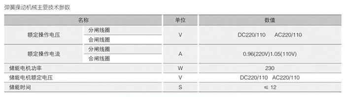 金屬封閉開關(guān)設備功率表格