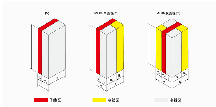 成套開關(guān)設(shè)備示意圖