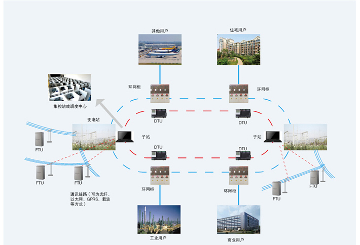 全絕緣充氣柜配置方案