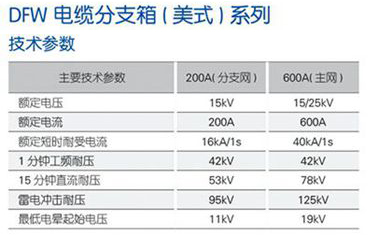 DFW電纜分支箱技術參數(shù)